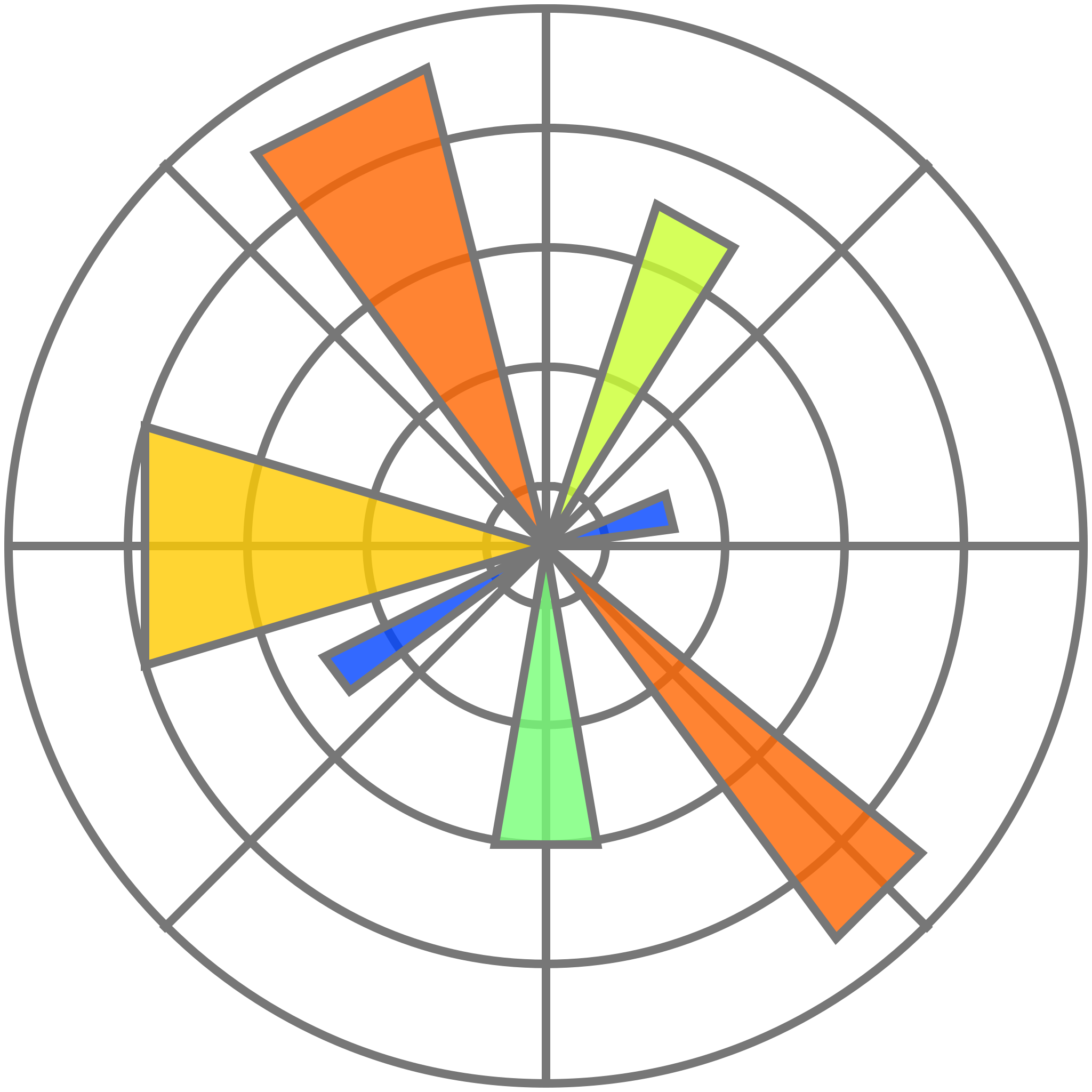 Matplotlib/Seaborn